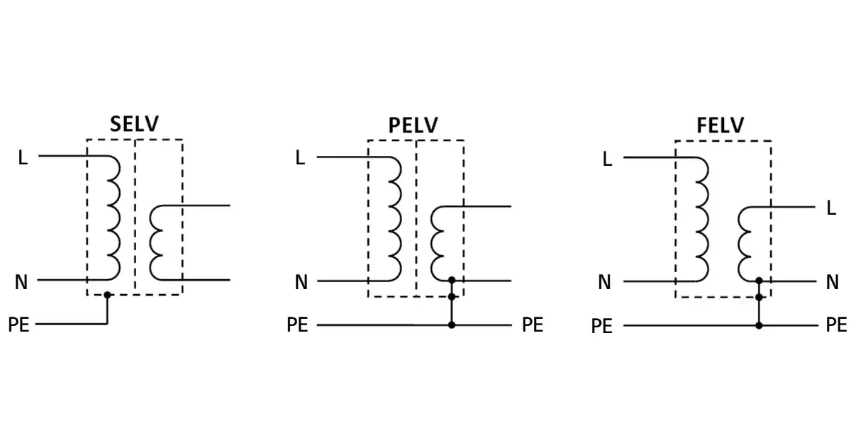 Co oznacza PE w elektryce i jak chroni przed porażeniem?