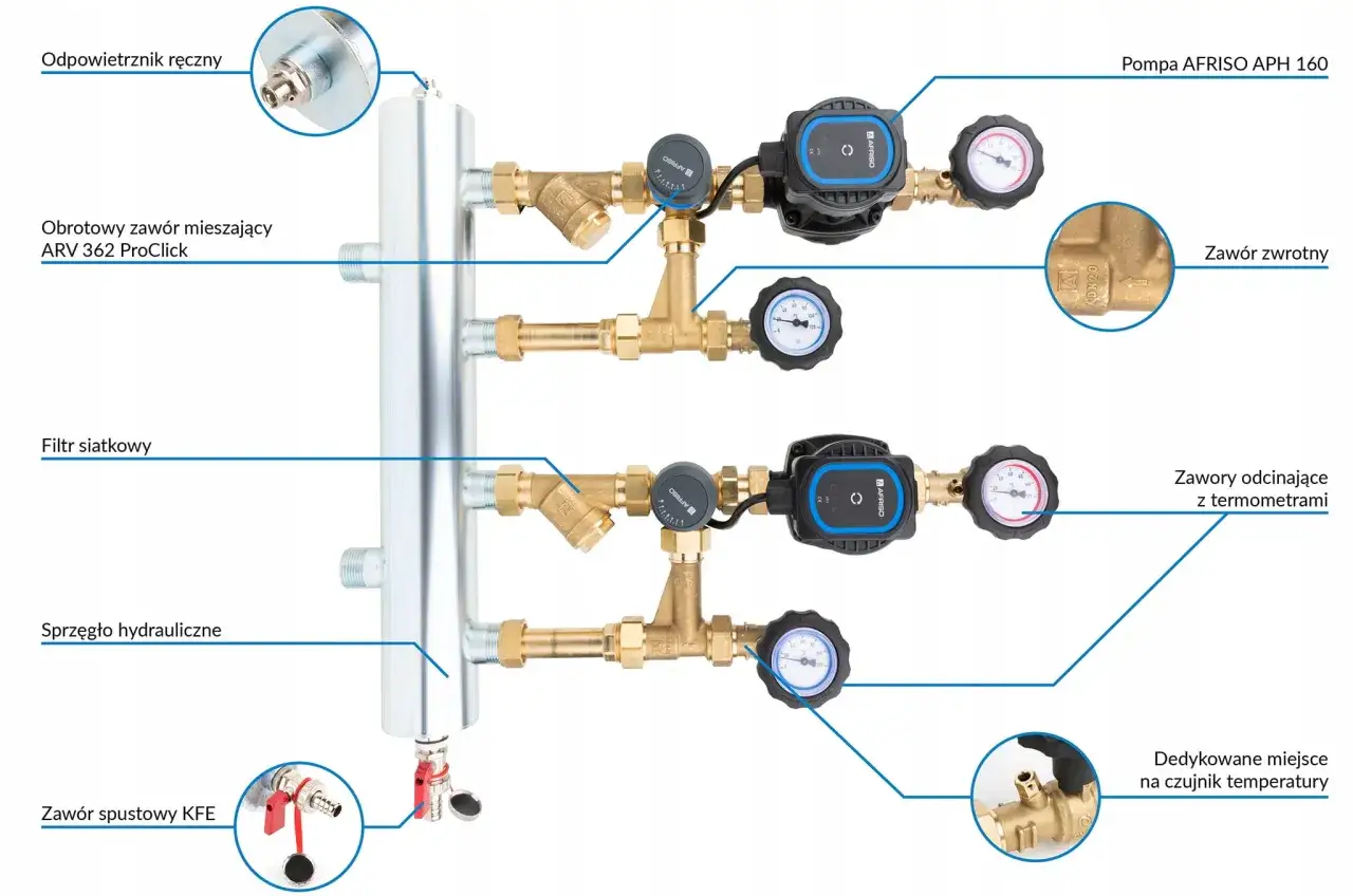 Jak działa sprzęgło hydrauliczne - zrozumienie jego funkcji i zastosowań