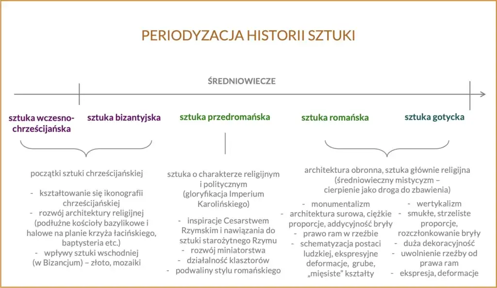 Co to jest kultura uniwersalna i jej wpływ na średniowiecze?
