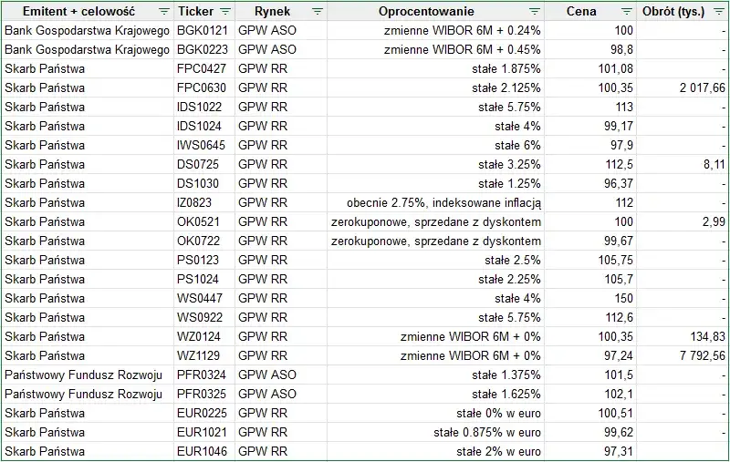 Gdzie kupić obligacje skarbowe? Poznaj najlepsze metody zakupu