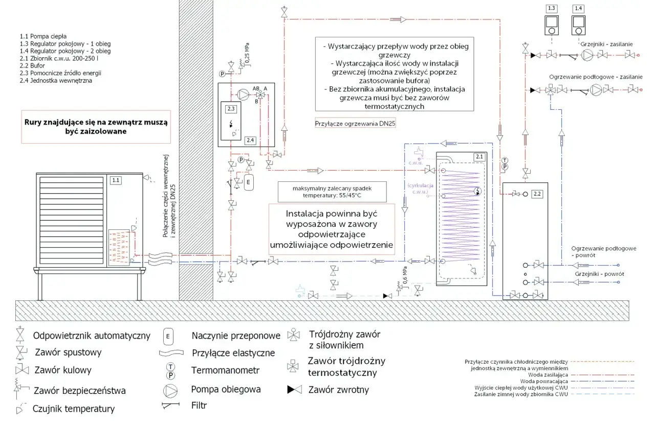 Schemat podłączenia pompy ciepła z buforem i zasobnikiem CWU. Ukazuje przepływy wody, zawory i czujniki w instalacji grzewczej.