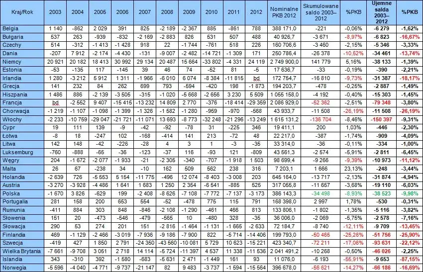Wartość rynkowa samochodu według tabeli urzędu skarbowego - Jak sprawdzić?