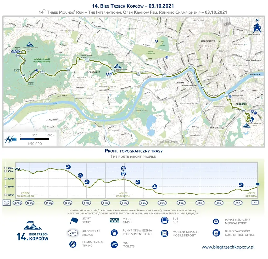 Gdzie biegać w Krakowie? Odkryj najlepsze trasy i miejsca do biegania
