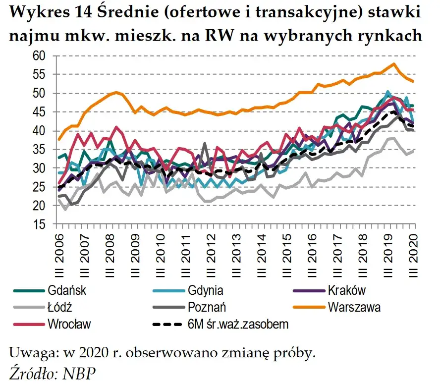 Mieszkanie w bloku: Ile naprawdę kosztuje? Pełna analiza kosztów