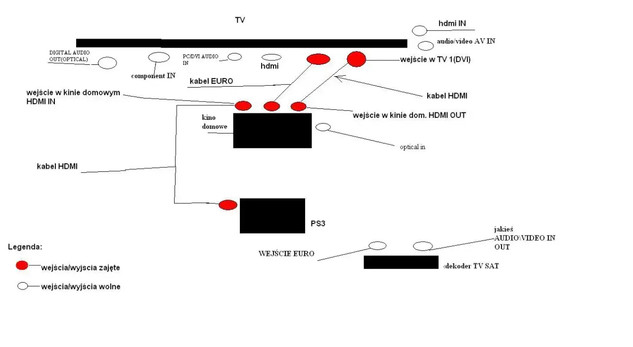 Jak podłączyć kino domowe do dekodera nc+ bez problemów i błędów