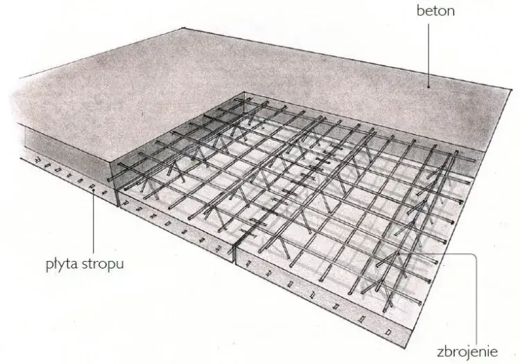 Zbrojenie stropu Filigran: uniknij błędów, zbuduj bezpiecznie!