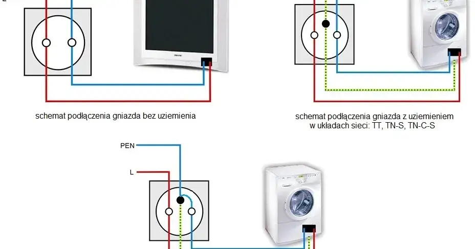 Jakie kable do gniazdek wybrać, aby uniknąć niebezpieczeństwa?