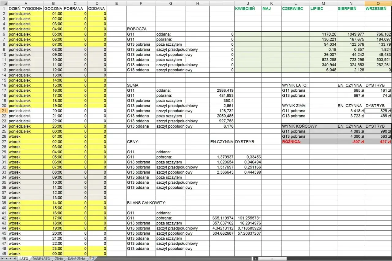 Jaka taryfa przy ogrzewaniu elektrycznym pozwoli zaoszczędzić najwięcej
