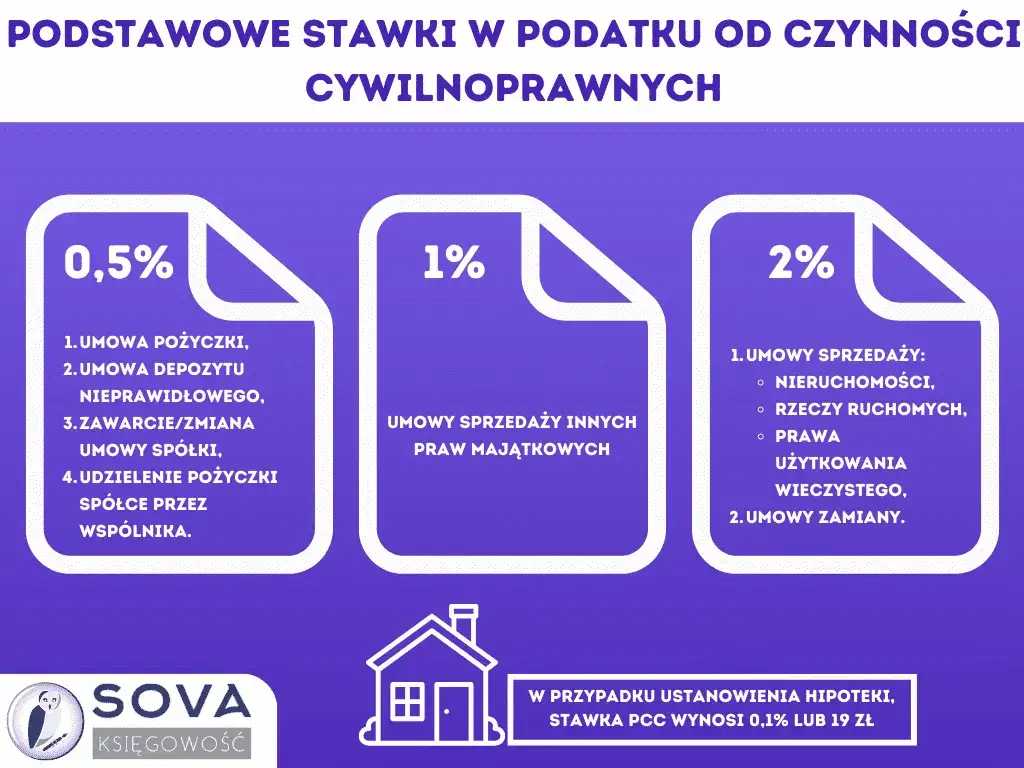 Podatek od pożyczki: Kto płaci 0,5% PCC? Sprawdź, jak go uniknąć!