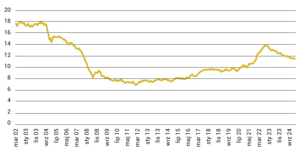 Co to jest giełda? Zrozumienie jej roli i funkcji w finansach