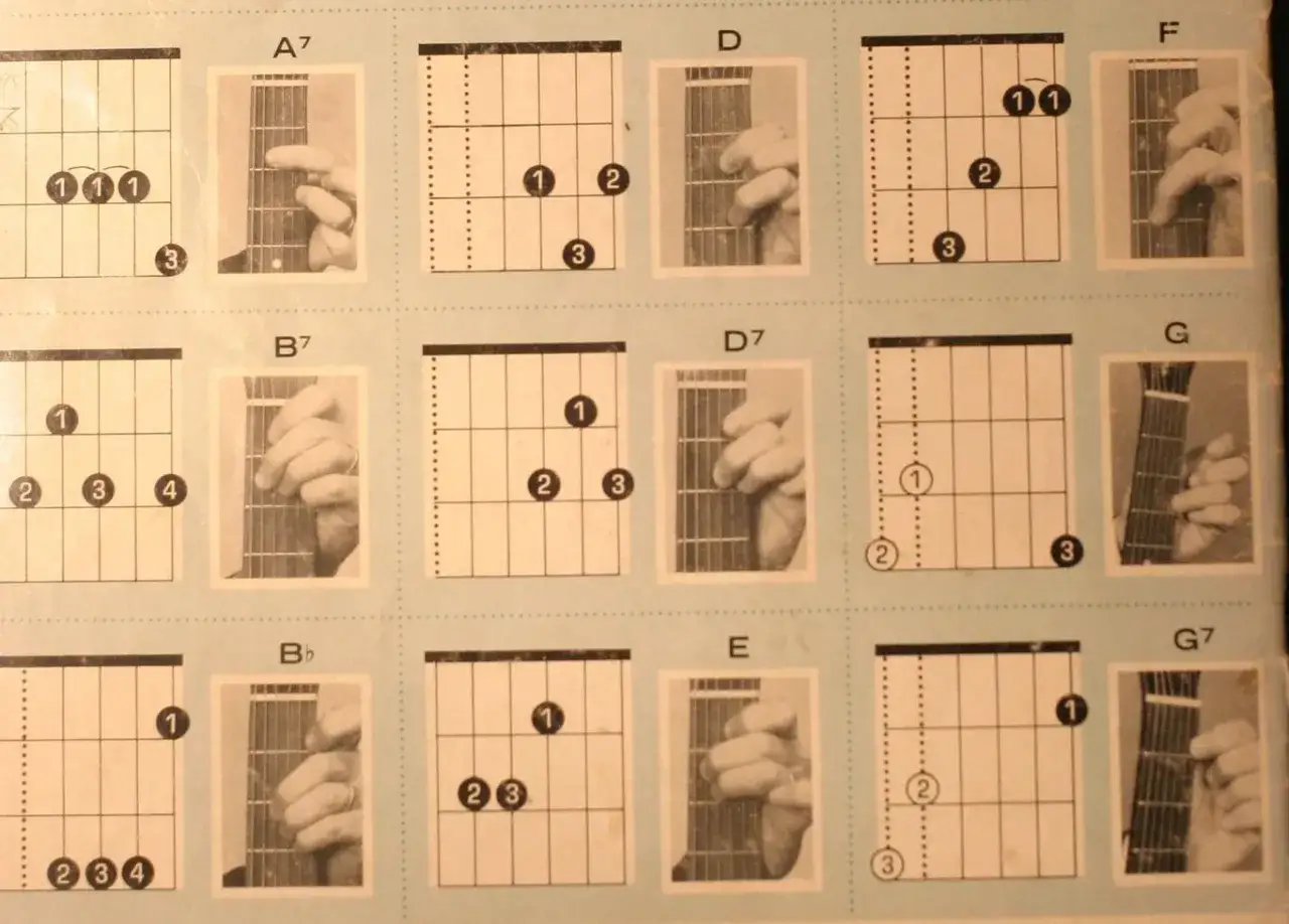 Tabela chwytów gitarowych z diagramami akordów i zdjęciami dłoni na gryfie.