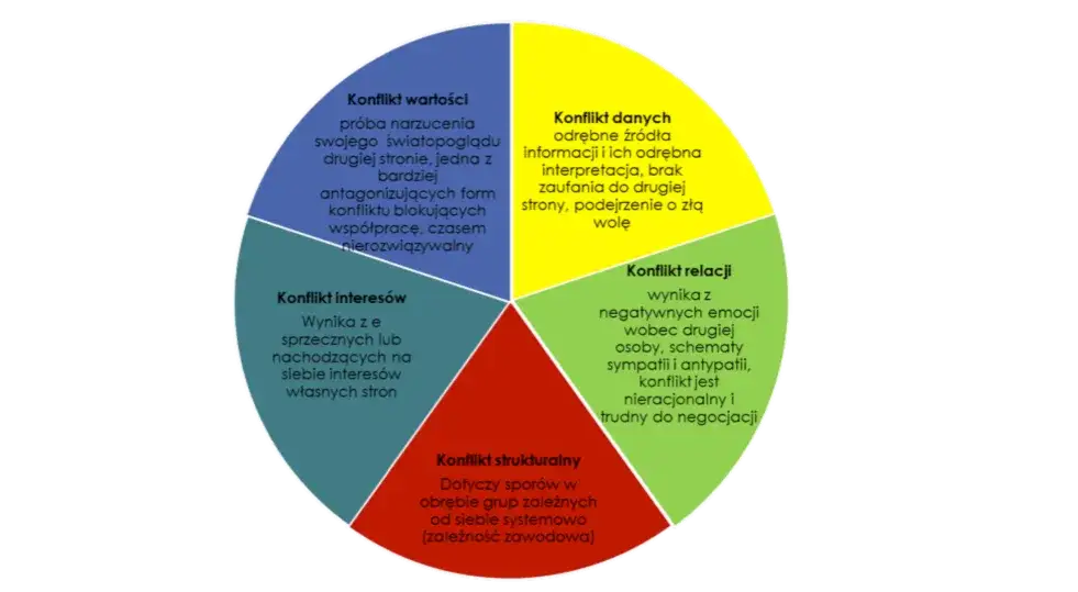 Czy można prowadzić działalność i być zatrudnionym bez konfliktów?