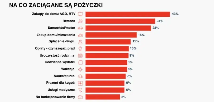 Kto bierze chwilówki? Zaskakujące fakty o pożyczkobiorcach