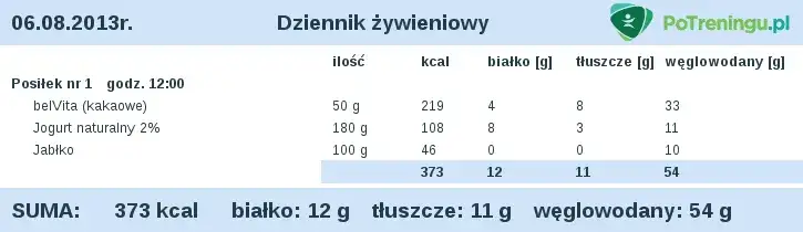 BelVita: Zdrowe śniadanie? Dietetyk ujawnia prawdę o składzie
