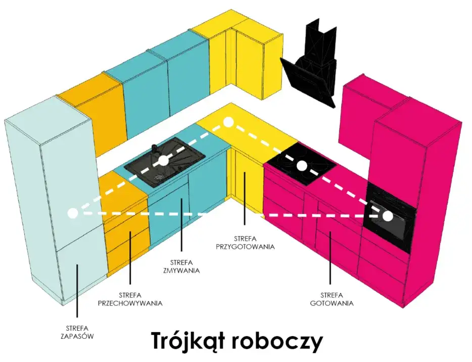 Ustawienie mebli w kuchni: Ergonomia, triki i błędy do uniknięcia