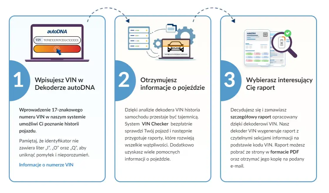 Jak sprawdzić VIN auta? Darmowy raport i płatne dekodery
