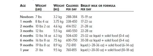 Ile dziecko powinno jeść kalorii, aby uniknąć problemów zdrowotnych?