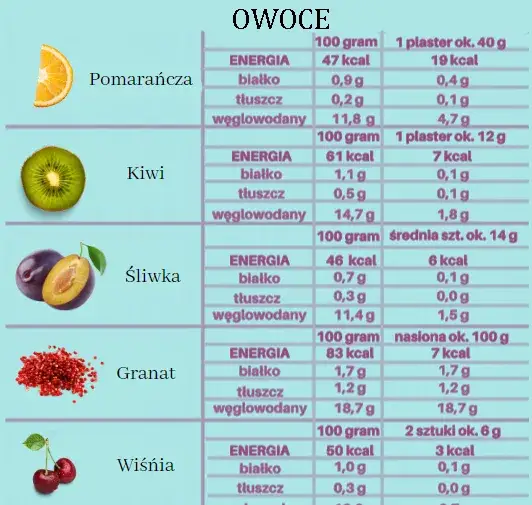Owoce na redukcji: Schudnij mądrze! Które jeść, a których unikać?