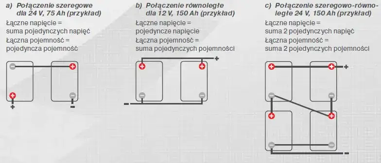 Połączenie równoległe i szeregowe: Jakie są kluczowe różnice?