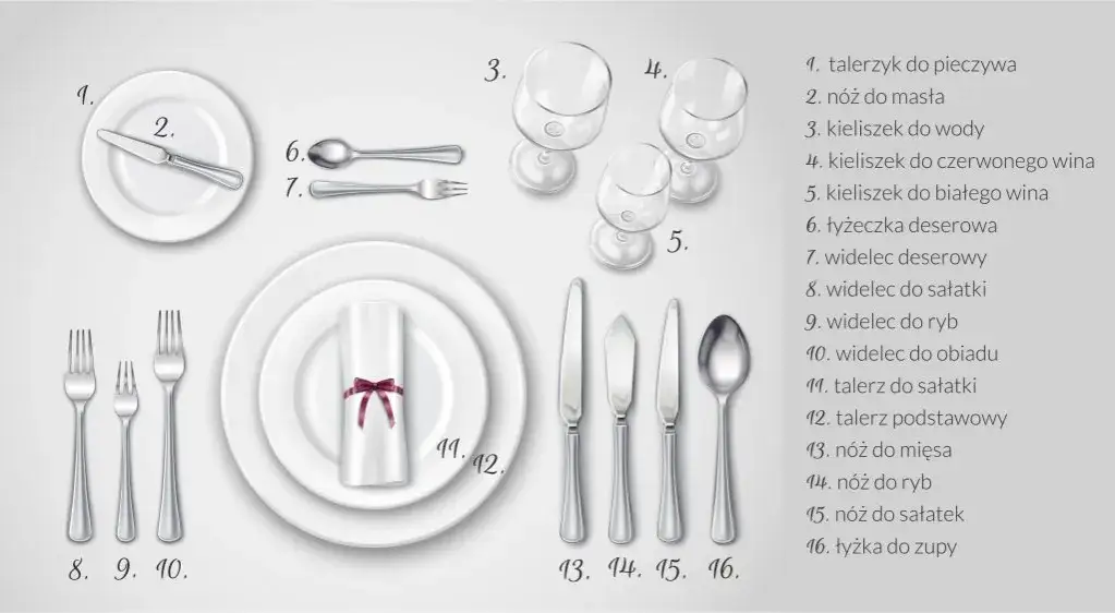Jak prawidłowo nakryć do stołu, aby zachwycić gości i uniknąć błędów