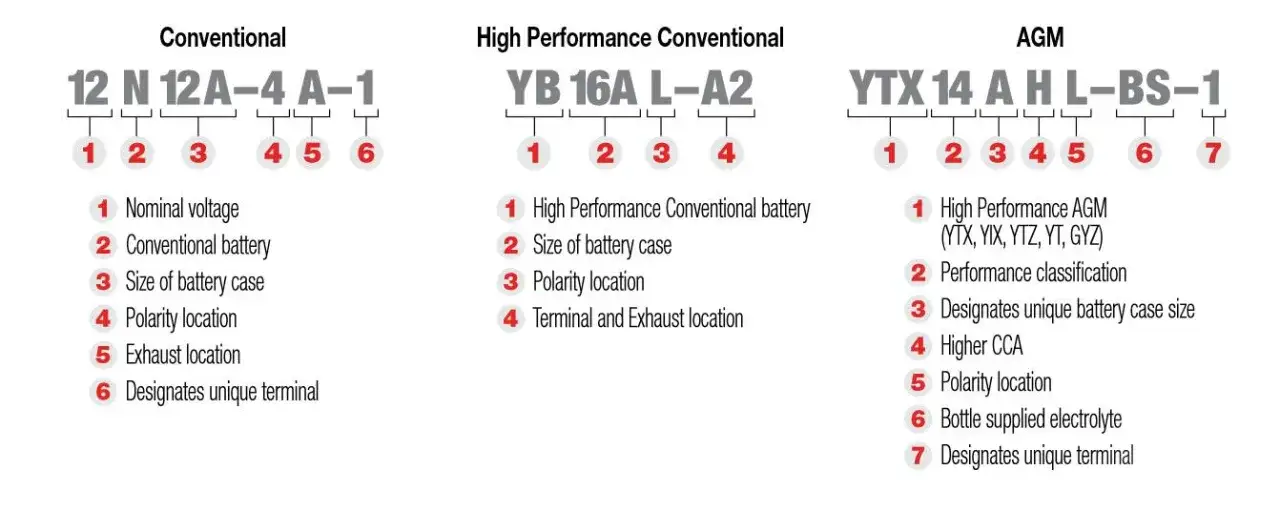 Oznaczenia akumulatorów: Co warto wiedzieć przed zakupem?