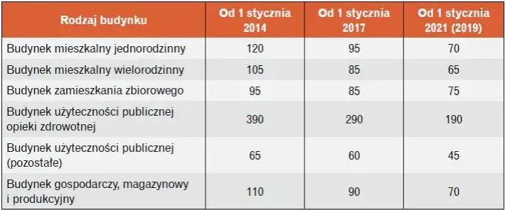 Warunki techniczne budynków i ich usytuowanie - kluczowe przepisy i wymagania