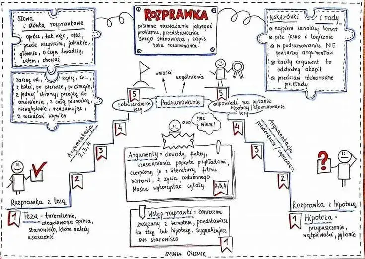Jak się pisze rozprawkę krok po kroku: uniknij najczęstszych błędów