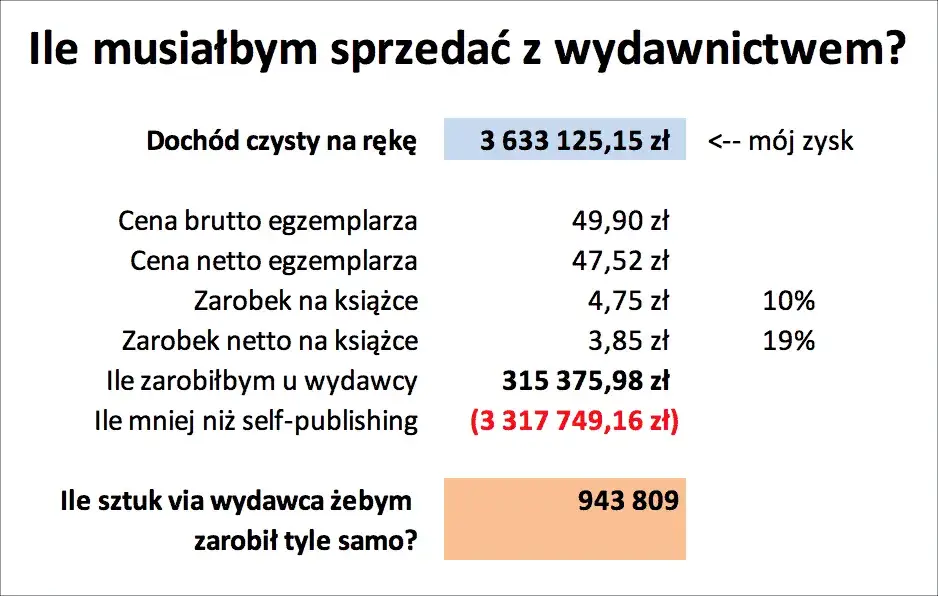 Zarobki autorów książek dla dzieci: Ile zarabiają i jak to działa?