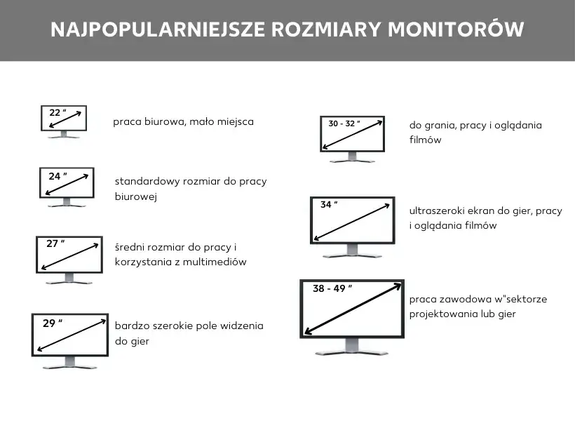Jak łatwo obliczyć cale monitora i uniknąć błędów przy wyborze rozmiaru ekranu