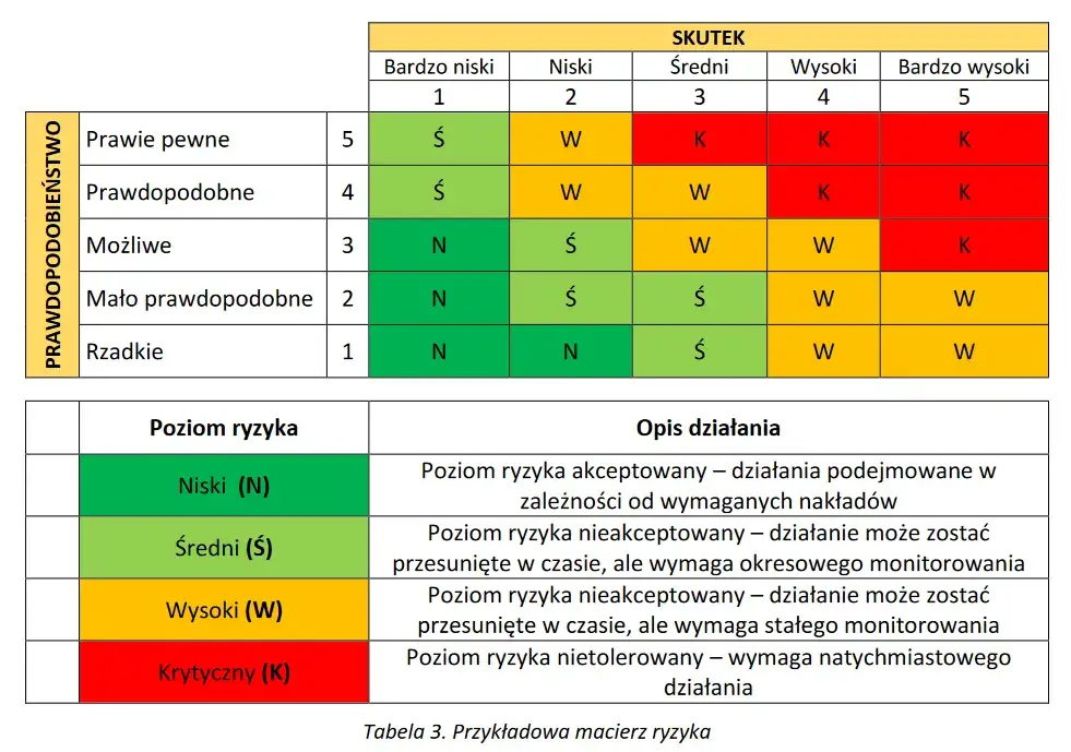 Jakie regulacje prawne mówią o obowiązku oceny ryzyka zawodowego?