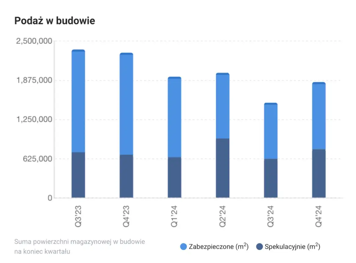 Branża w której działa deweloper: kluczowe aspekty i wyzwania rynku nieruchomości