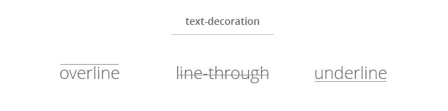 Jak podkreślić tekst HTML: proste sposoby na efektowne stylizacje