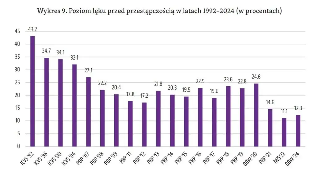 Czy jest bezpiecznie w Polsce? Odkryj prawdziwe statystyki i zagrożenia