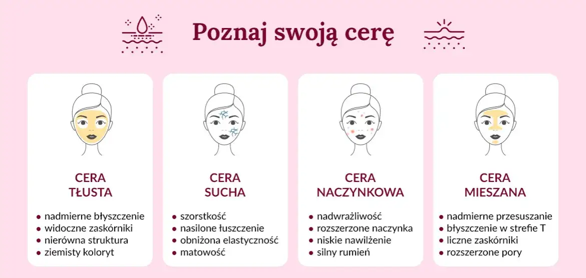 Jak rozpoznać swój typ cery i uniknąć błędów w pielęgnacji
