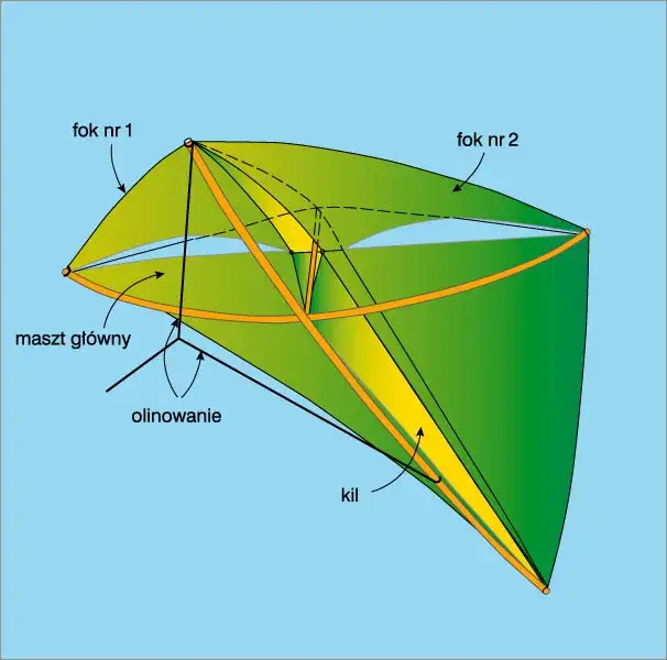 Jak złożyć latawiec orzeł - prosta instrukcja krok po kroku