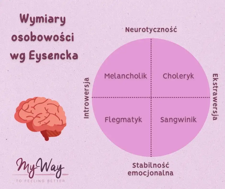 Zaburzenia osobowości: objawy, typy, diagnoza i skuteczne leczenie