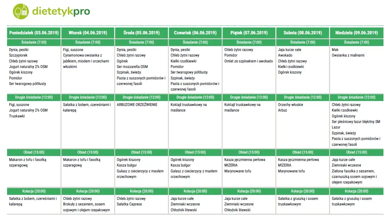 Ile można schudnąć na diecie wegetariańskiej? Sprawdź realne wyniki