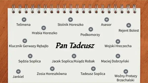 Kto jest kim w Panu Tadeuszu: Analiza postaci epopei Mickiewicza