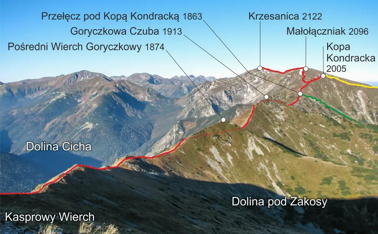 Widok na pasmo górskie Czerwone Wierchy z zaznaczoną trasą turystyczną i nazwami szczytów.