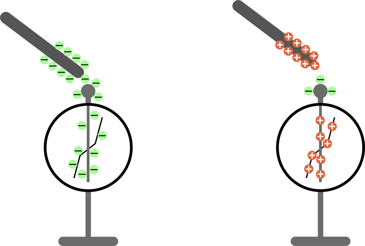 Jak działa zjawisko indukcji elektrostatycznej i dlaczego ma znaczenie?