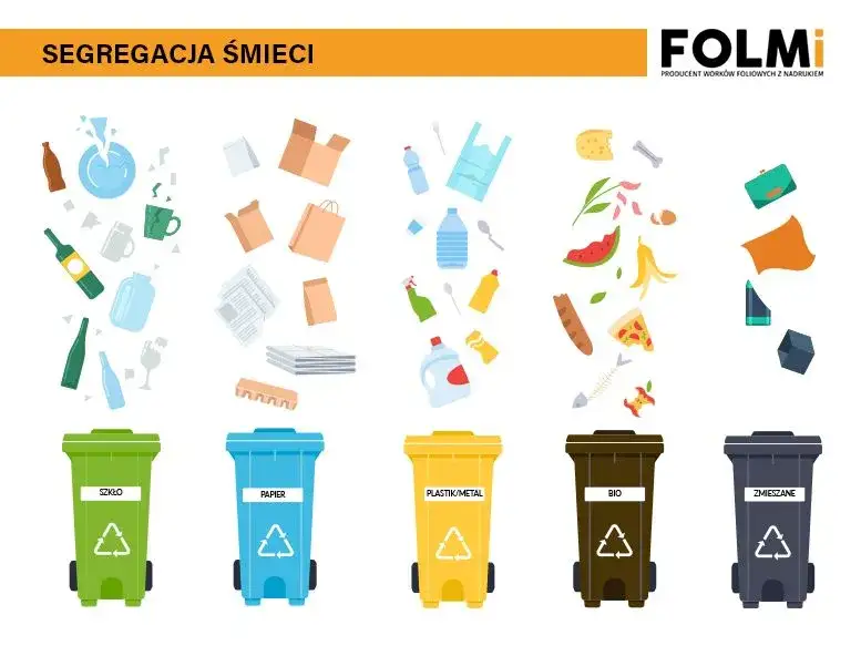 Co to są śmieci bio i dlaczego ich segregacja jest ważna?