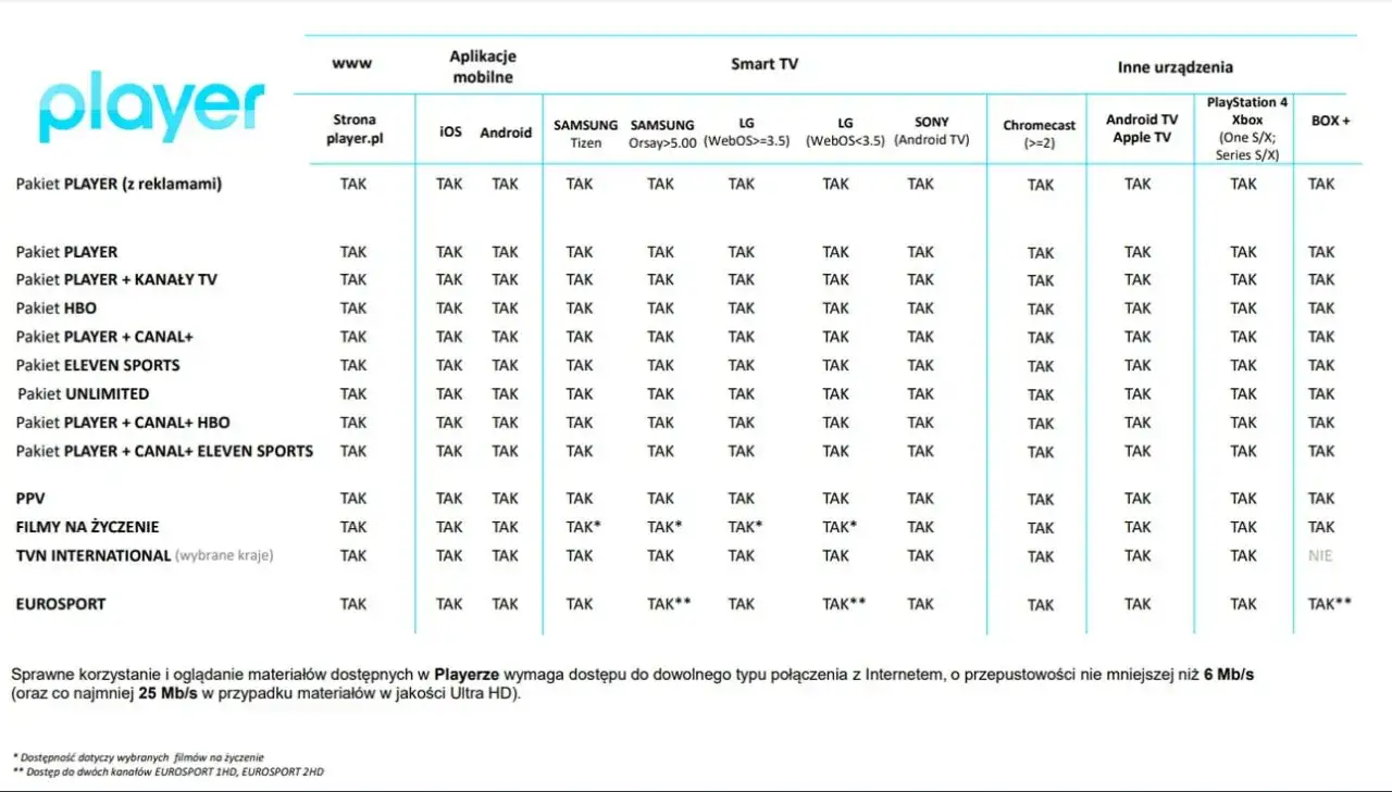 Czy aplikacja Player jest darmowa? Sprawdź, co możesz oglądać bez opłat