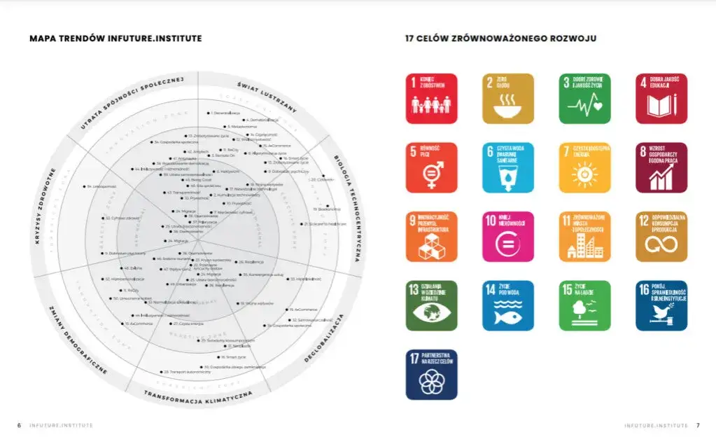 17 celów zrównoważonego rozwoju ONZ - jak zmieniają świat na lepsze