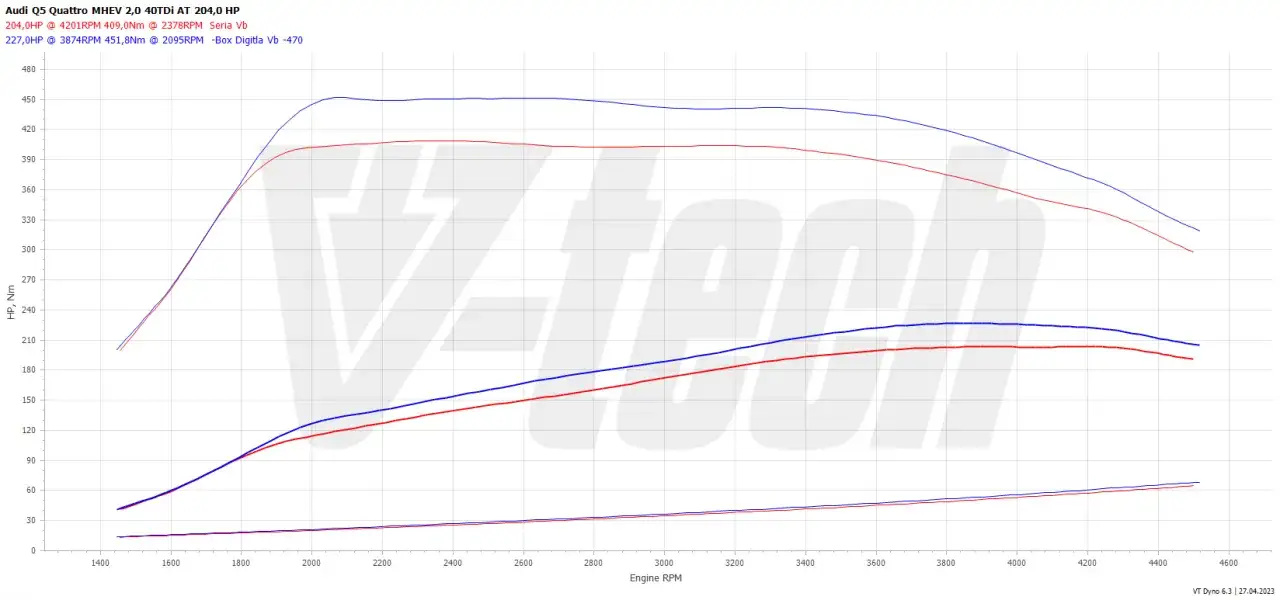 2.0 TDI chip tuning: Koszt, efekty i pułapki tanich ofert