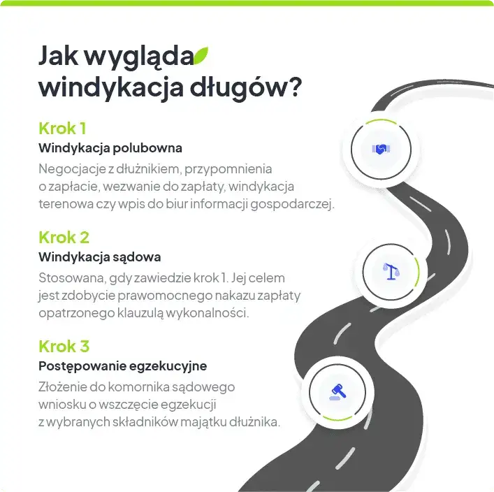 Na czym polega windykacja? Etapy, prawa i jak się bronić!