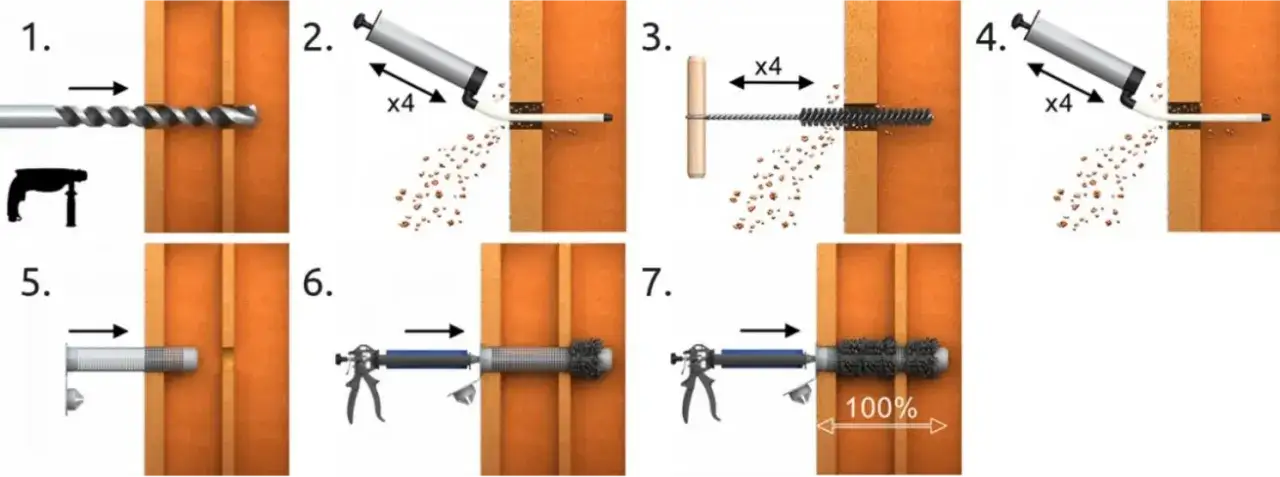 Kotwa chemiczna epoksydowa - niezawodne mocowanie w budownictwie