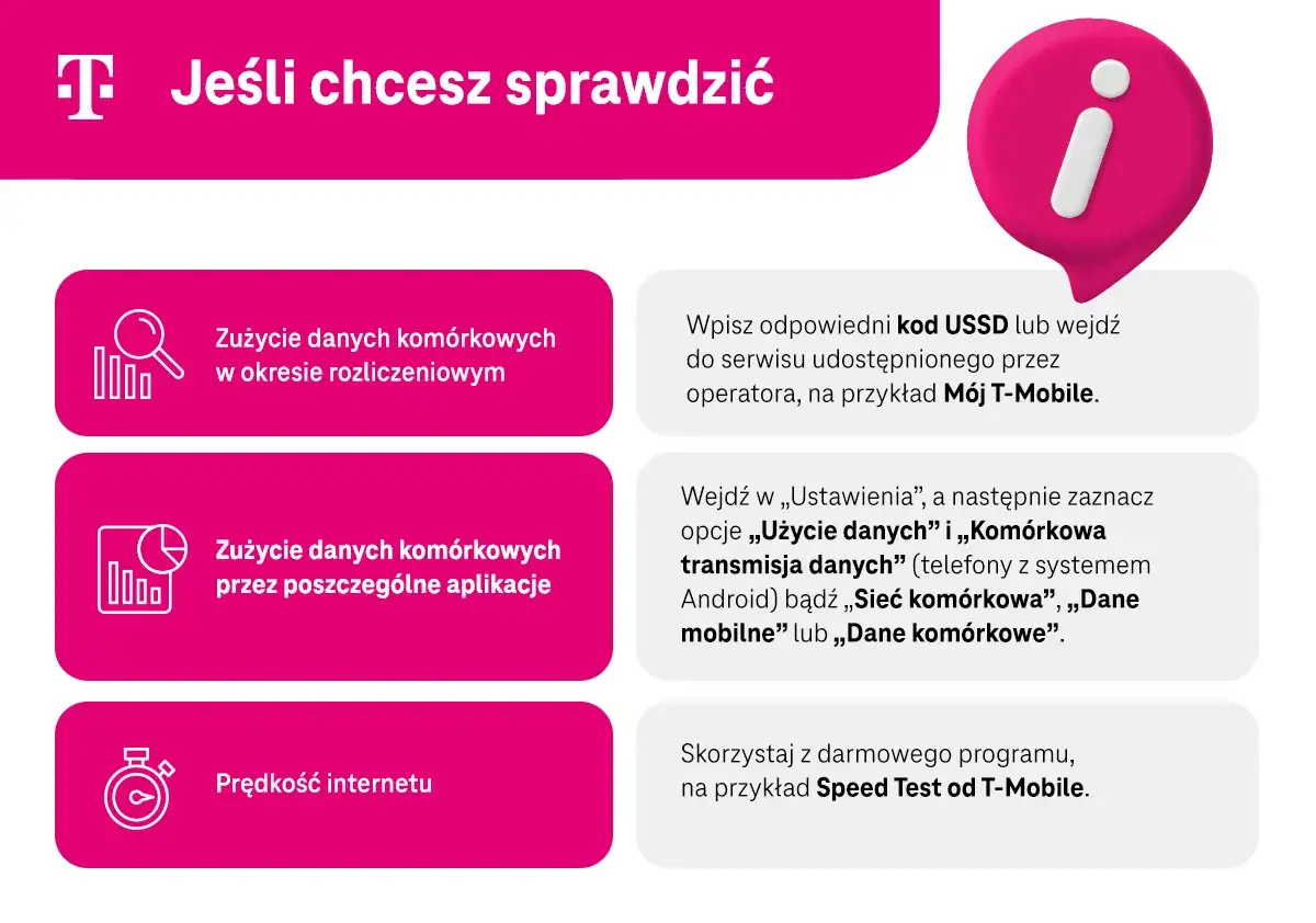 Jak sprawdzić zużycie internetu w telefonie: kodem USSD, w ustawieniach telefonu lub aplikacją Speed Test.