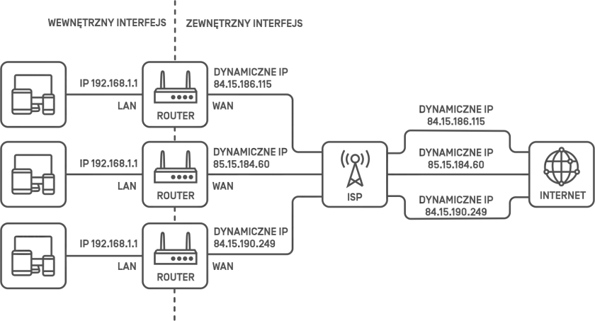 Co to jest host sieci i dlaczego jest kluczowy w komunikacji?
