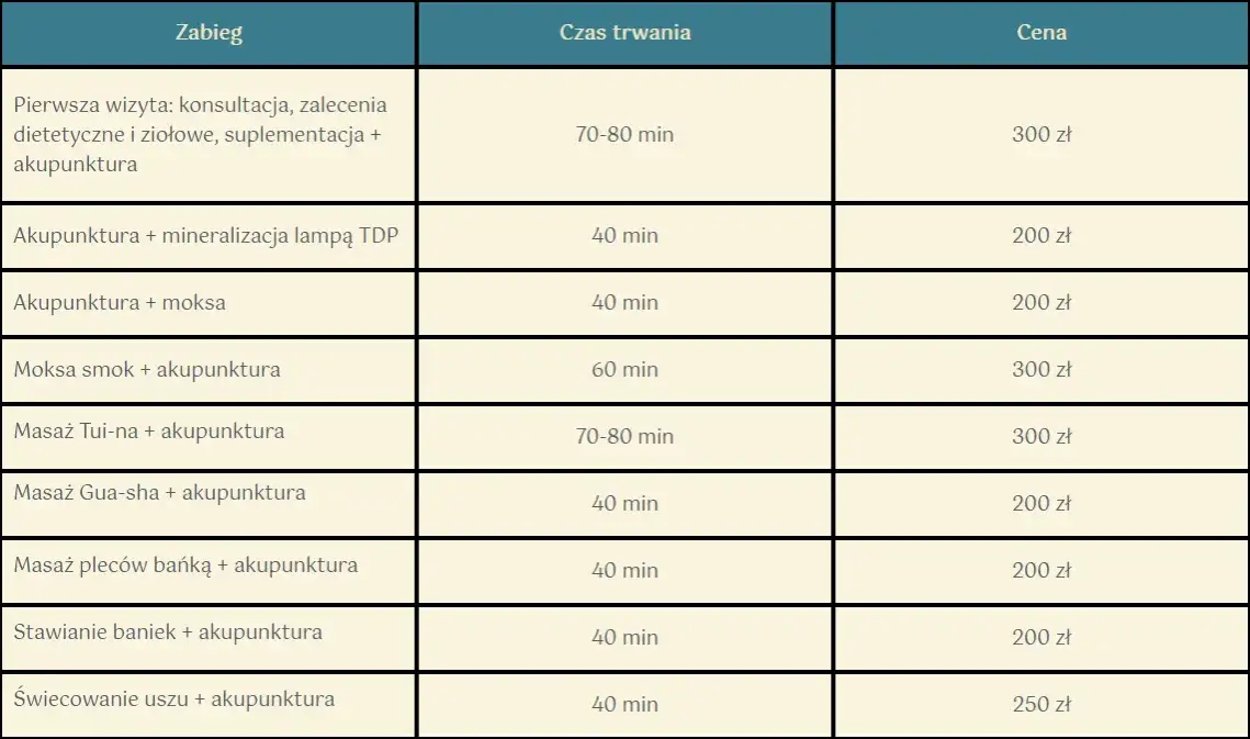 Akupunktura Gdańsk: Ile kosztuje? Cennik i czynniki wpływające na cenę