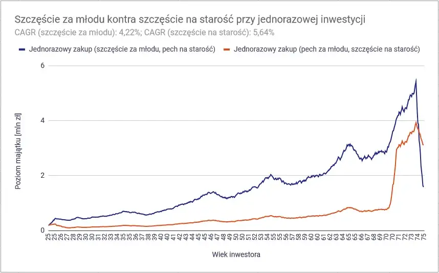 Czy warto inwestować na giełdzie? Odkryj ryzyka i korzyści
